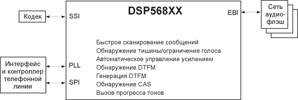  DSP568XX  