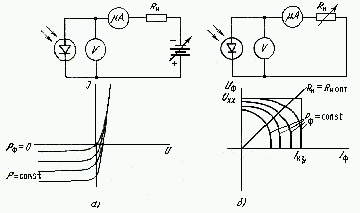 Схемы измерения и семейства вольт-амперных характеристик в фотодиодном (а) и фотовентильном (б) режимах работы диода