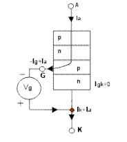 Распределение токов в структуре тиристора GCT при выключении