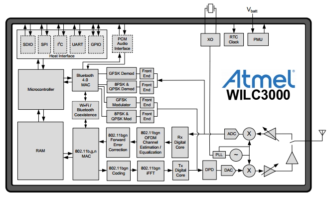 Внутреняя архитектура ATWILC3000