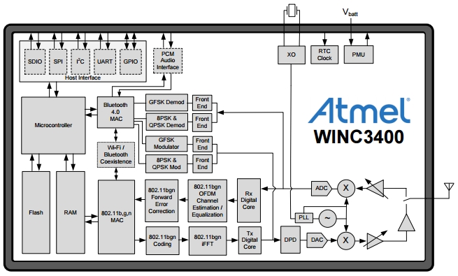 Внутреняя архитектура ATWINC3400