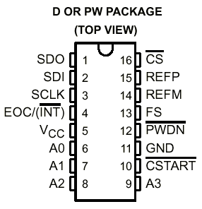 TLV2544, 12-�� ������ 4-�� ��������� ��� � ��������������� 200 KSPS � ���������������� ������� � ������ ������������, ���������