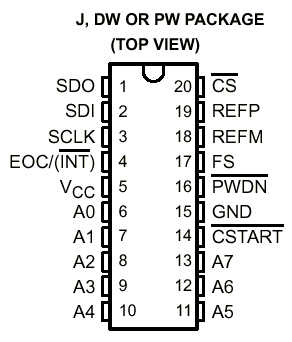 TLV2548, 12-�� ������ 8-�� ��������� ��� � ��������������� 200 KSPS � ���������������� ������� � ������ ������������, ���������