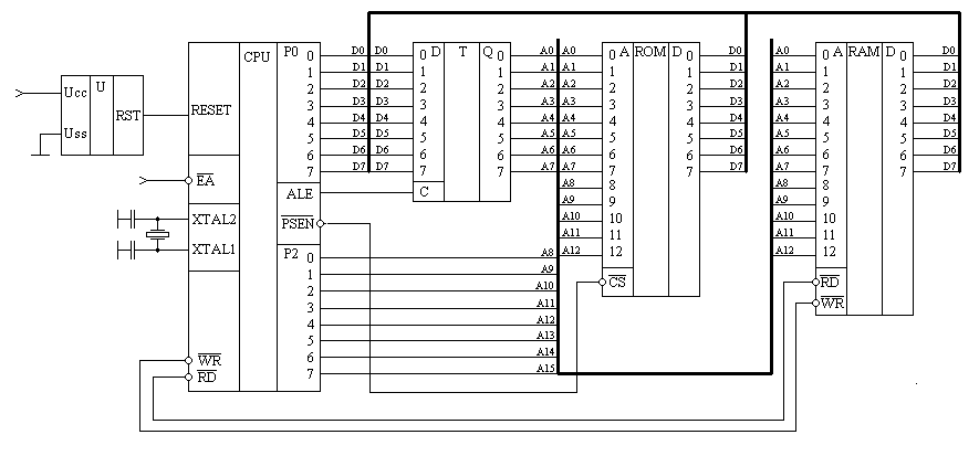 Схема использования порта P0 в качестве шины данных