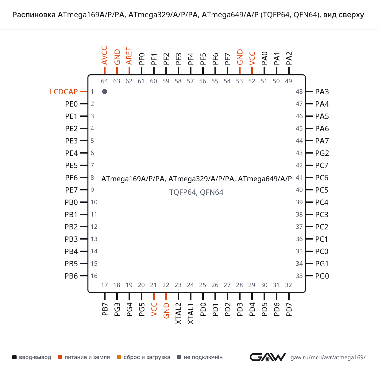 Распиновка ATmega169A/P/PA, ATmega329/A/P/PA, ATmega649/A/P (TQFP64, QFN64), вид сверху