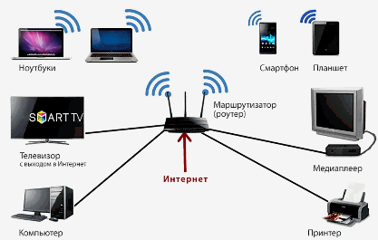 ����������� ���������� �������� � ��������